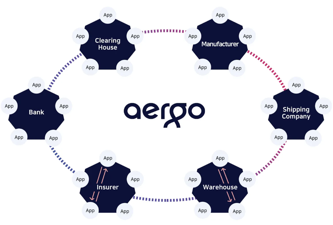 aergo-ecosystem.png