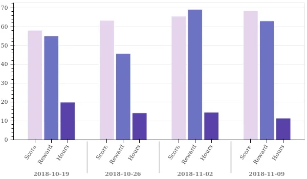 weekly_overview.png