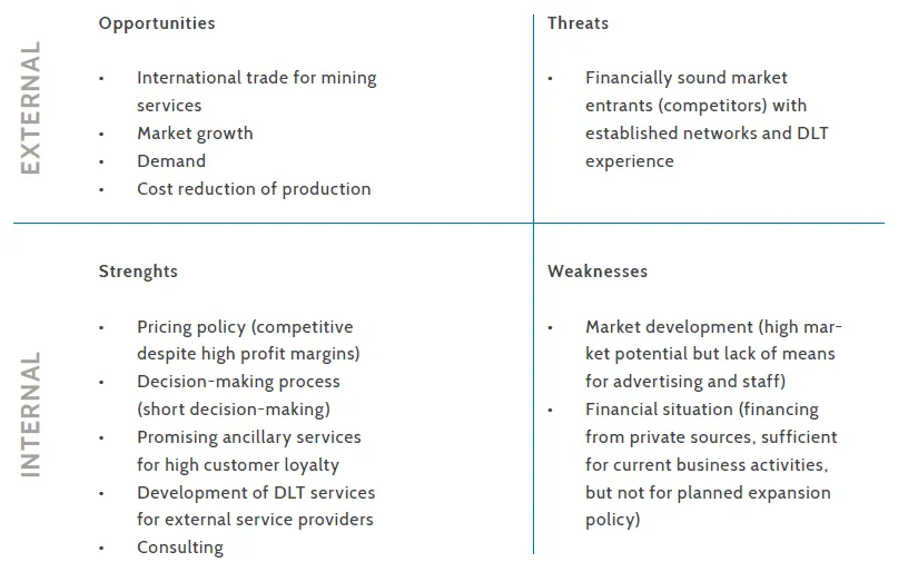 swot analysys.png
