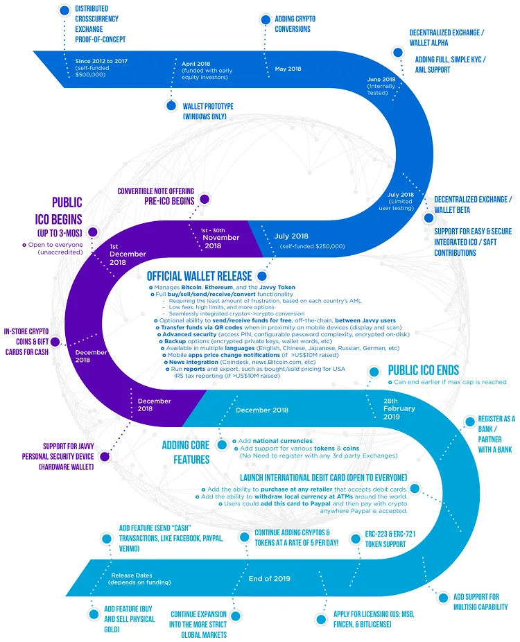 javvy roadmap.png