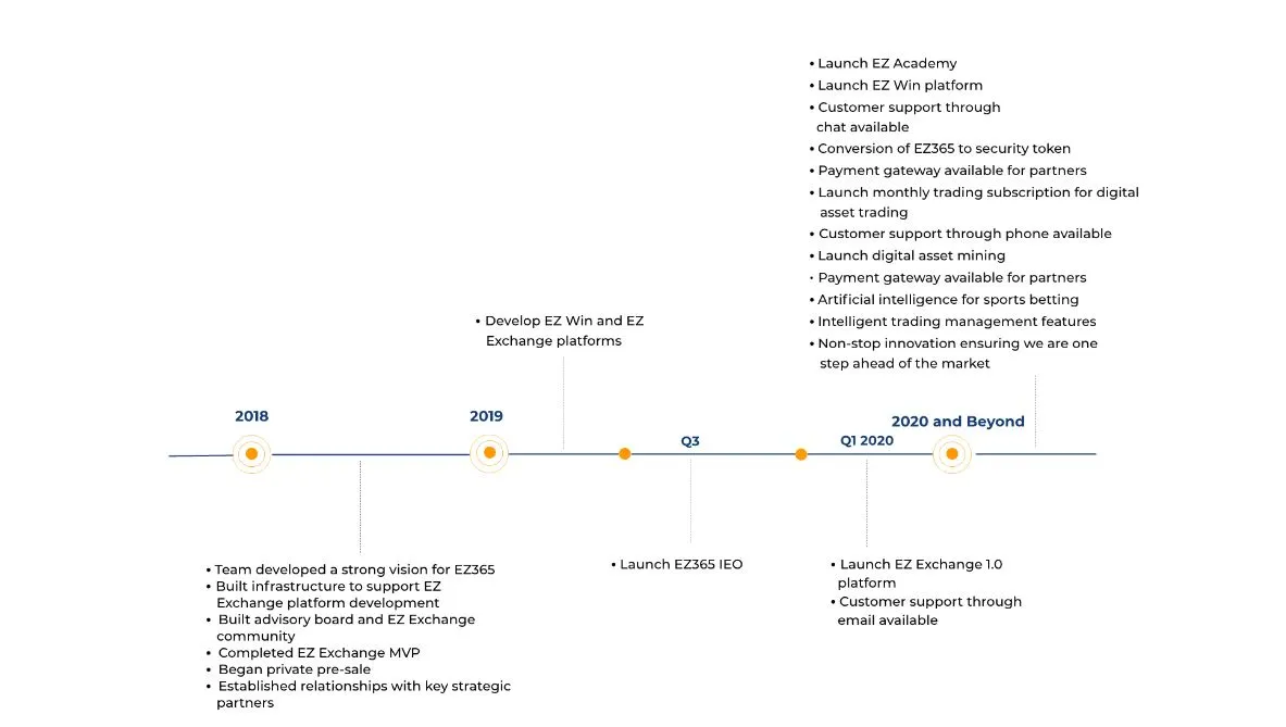ez360 roadmap.JPG