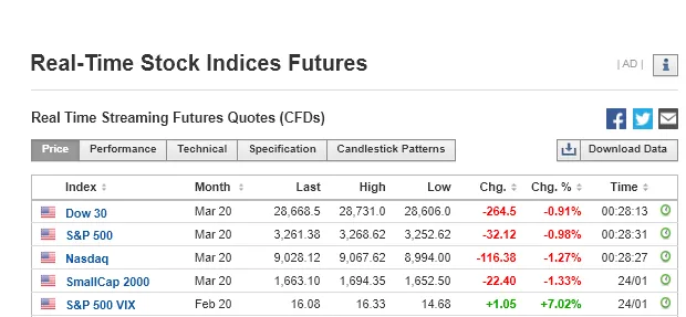 futures_indexes.png