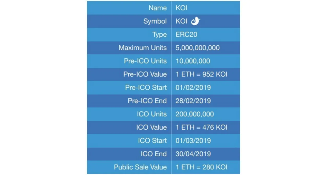 token details.png