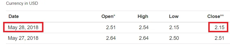 Steem-Closed-29.png