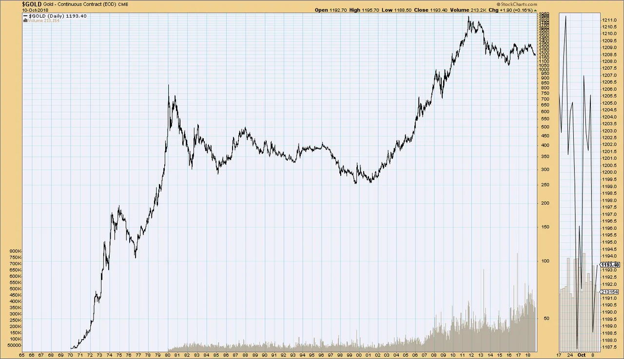 gld 48 yrs..png