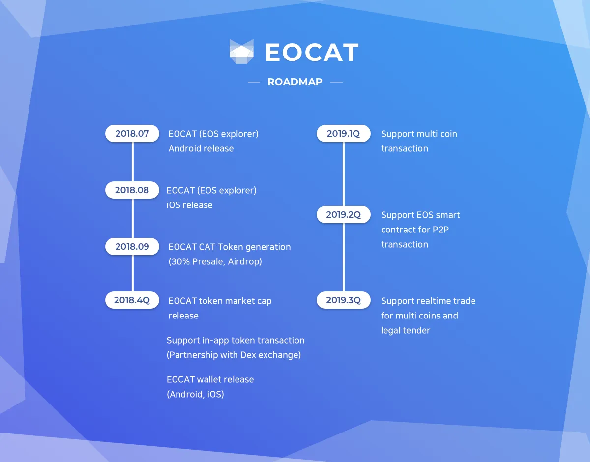 eocat-roadmap-2.png