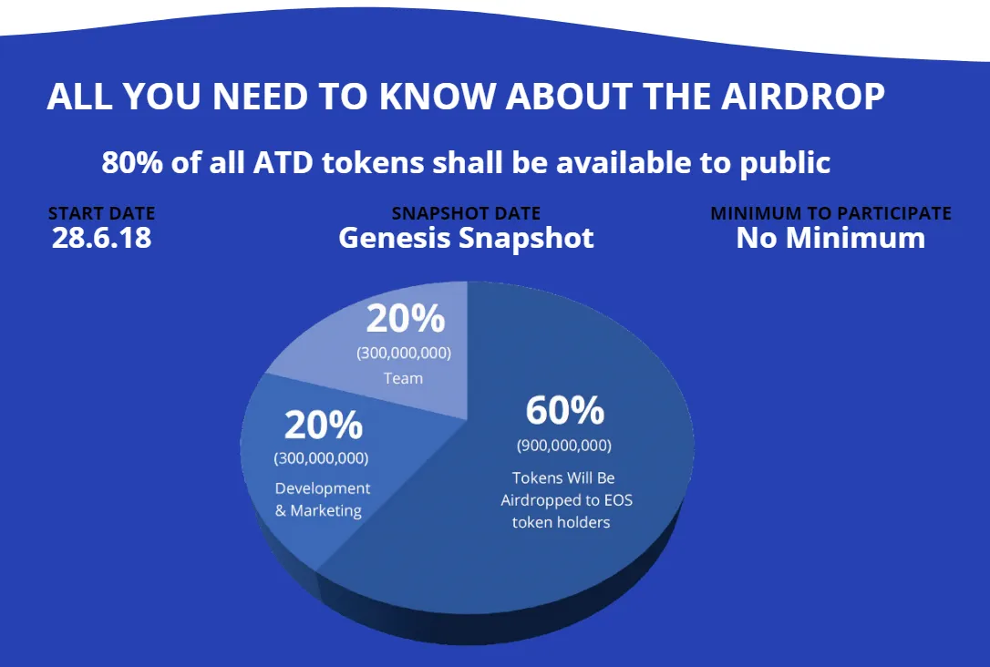 token airdrop.png