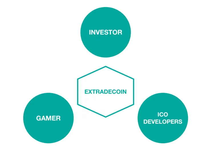 extradecoin 2.png