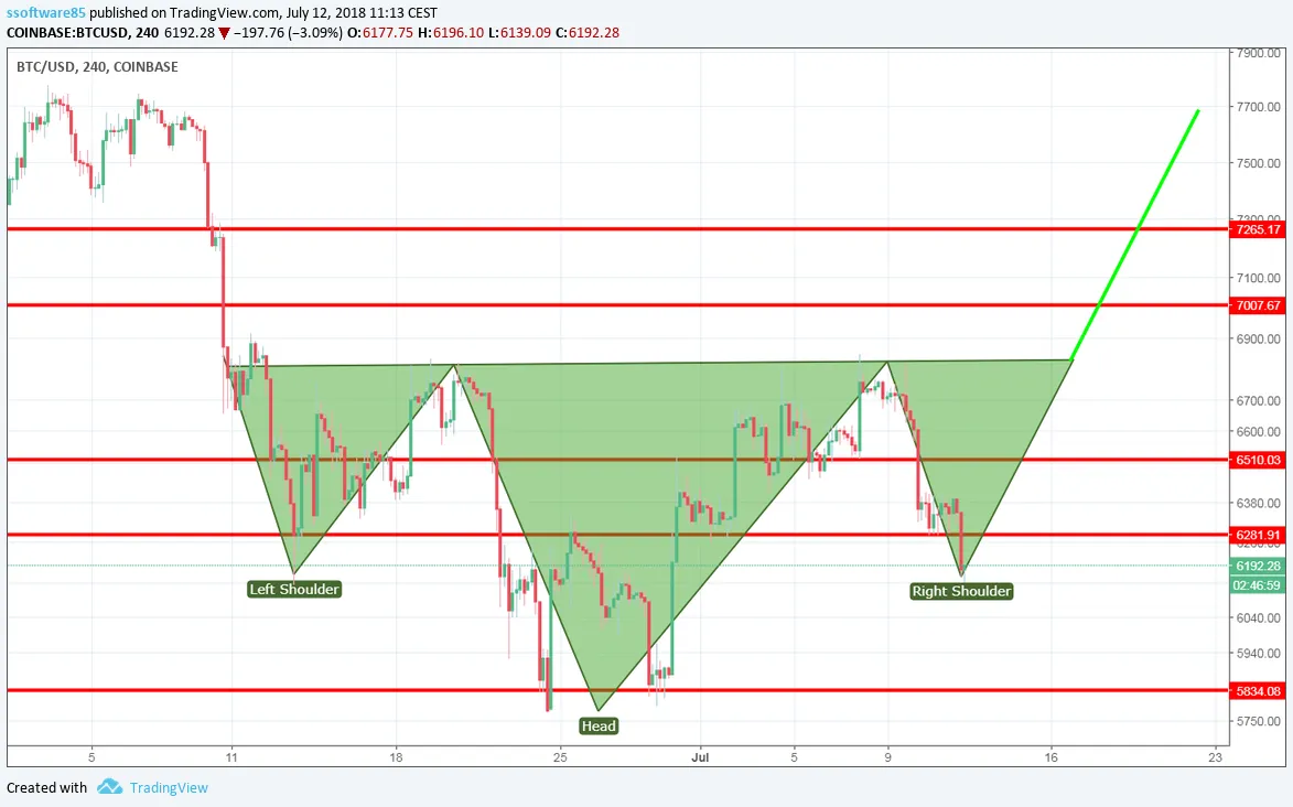 btcchart1272018.png