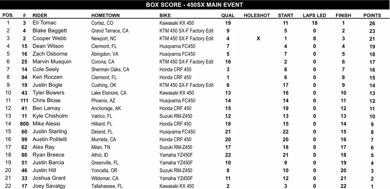 Site-450SX-Main.jpg