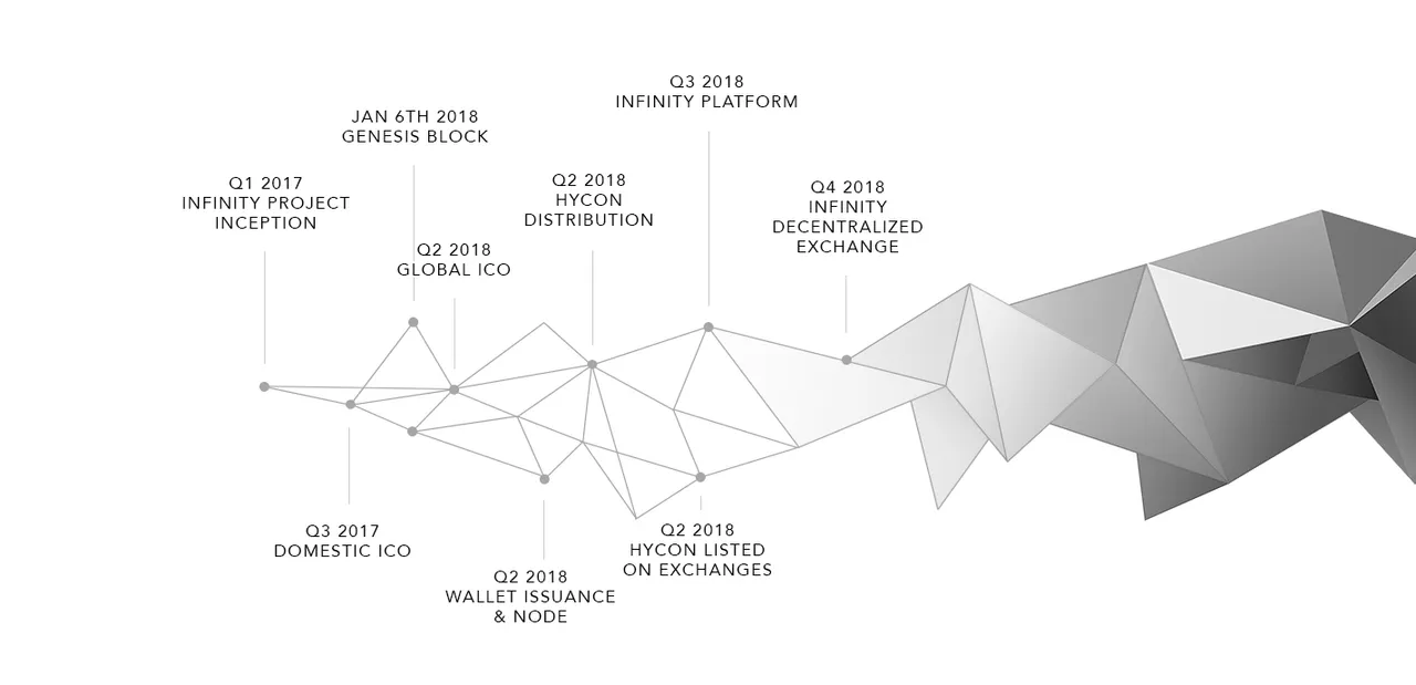 hycon roadmap.jpg