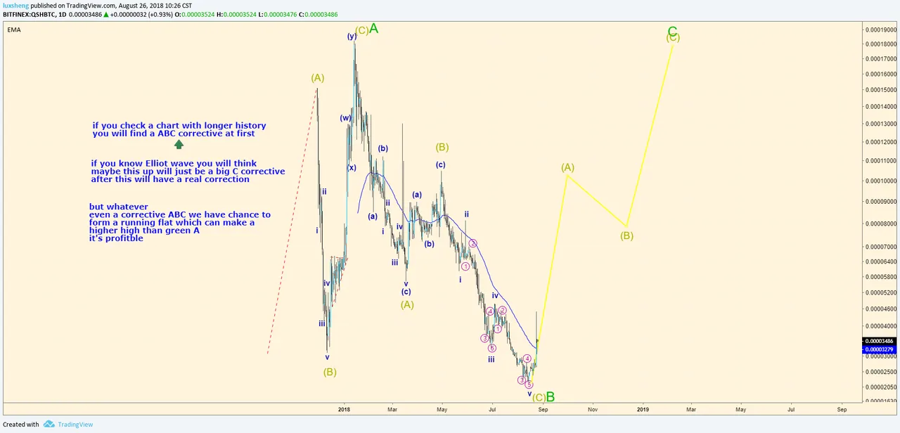 qash analysis.png