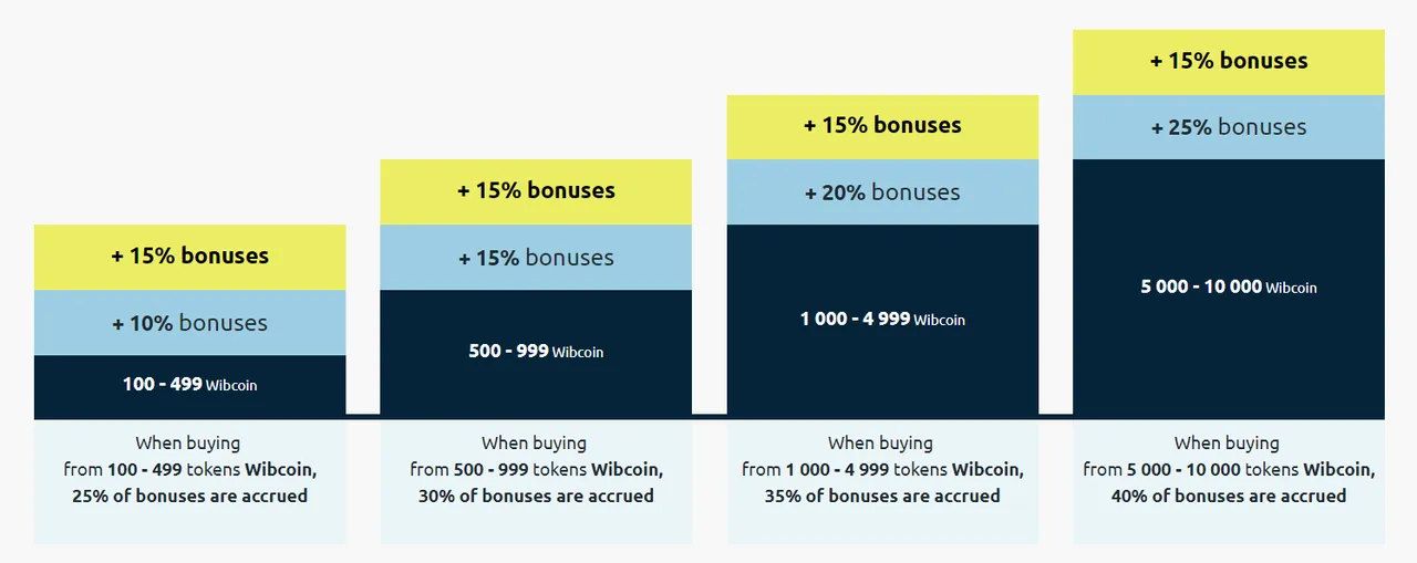 bonuses token.PNG