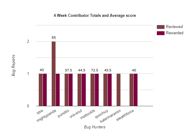 bar-graph (5).png