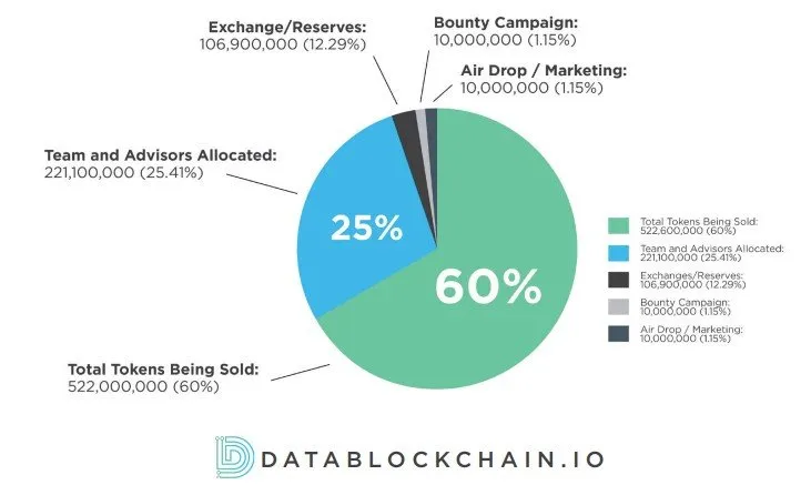 datablockchain4.jpg