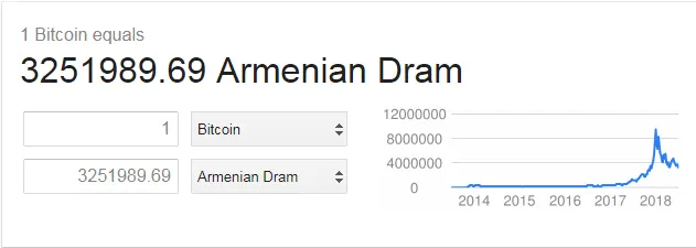 armenian dram.PNG