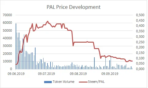 190101_palchart.png