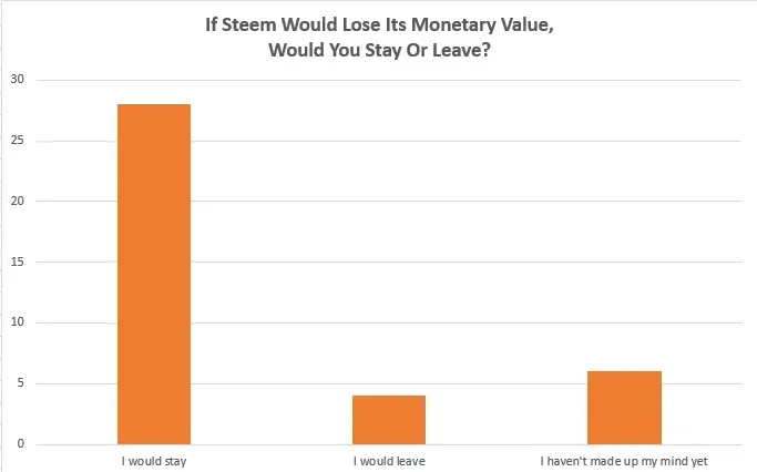 dpoll results.jpg