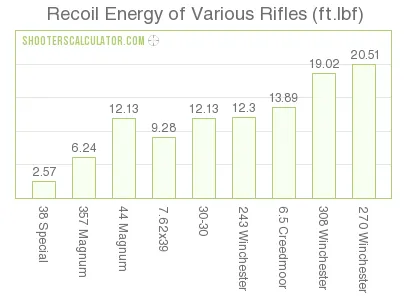 recoil_examples.png