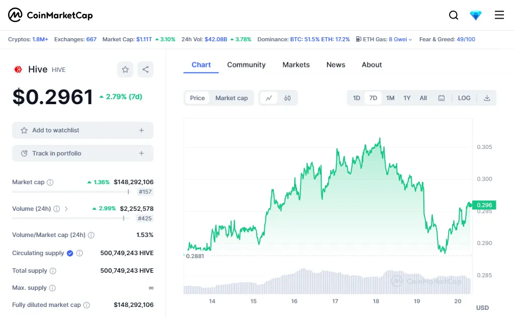 coinMarketCapChart.png