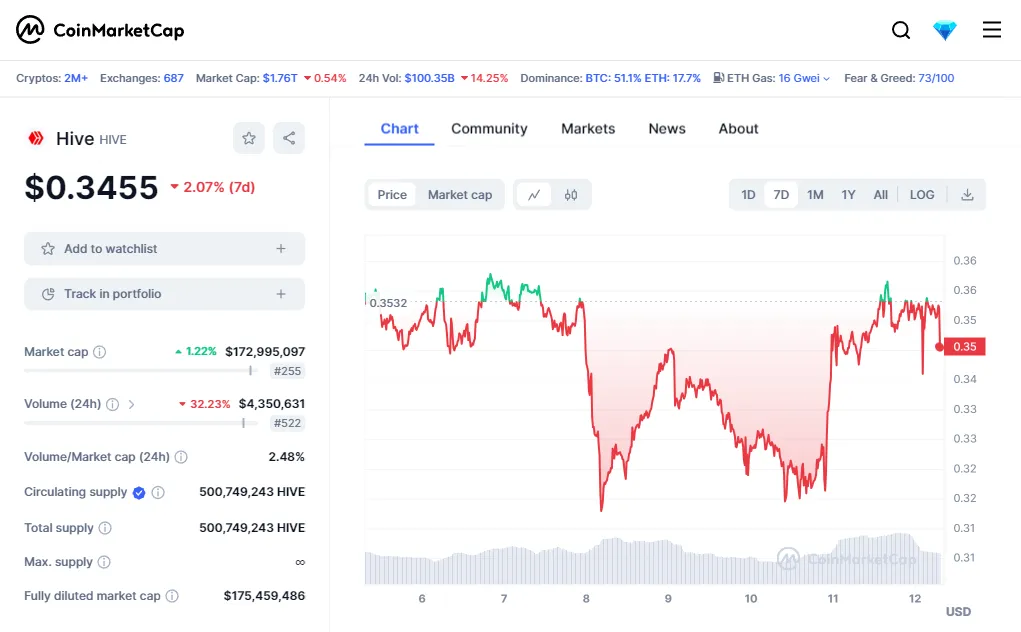 coinMarketCapChart.png