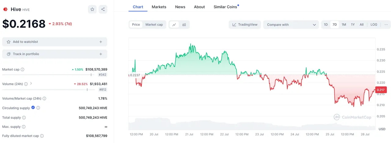 coinMarketCapChart.png