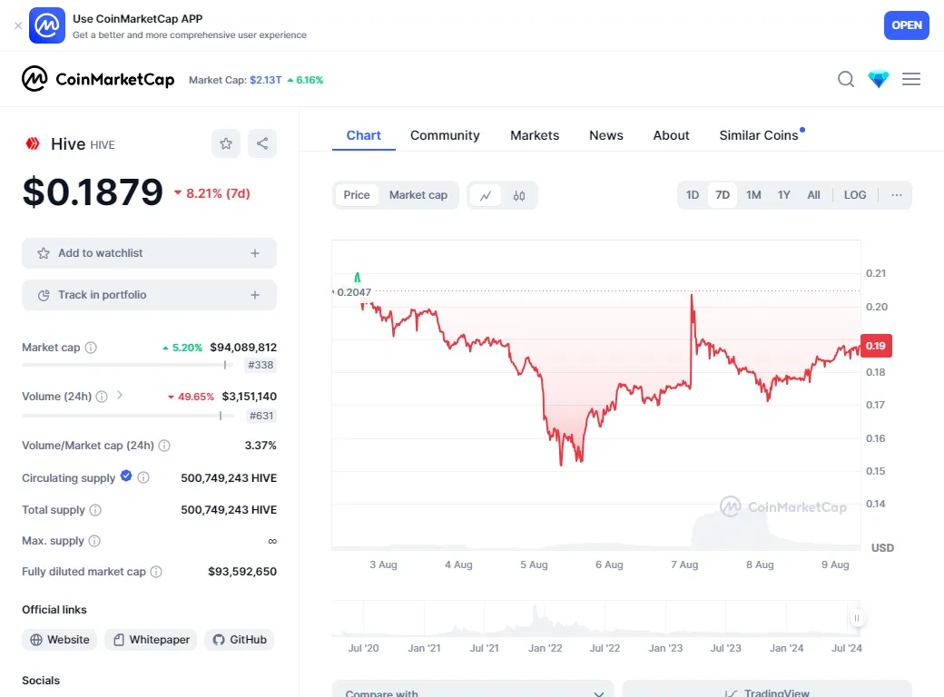 coinMarketCapChart.png