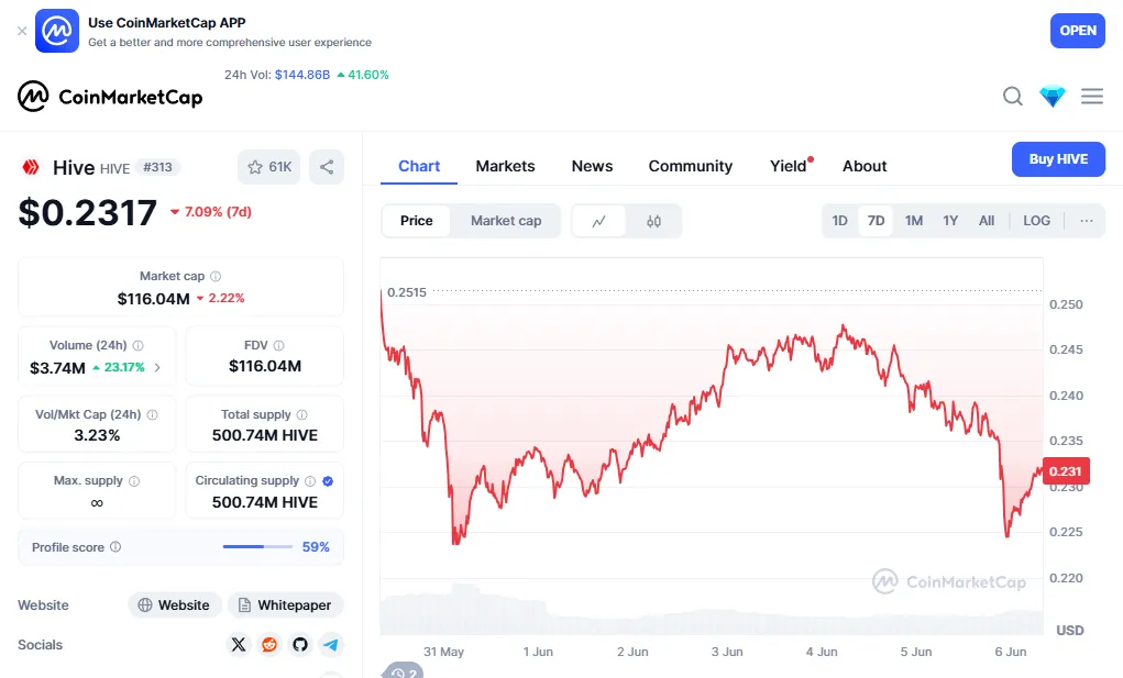 coinMarketCapChart.png