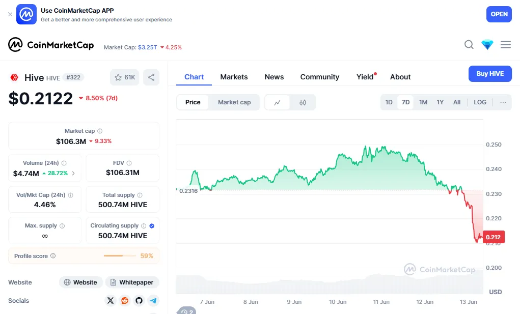 coinMarketCapChart.png