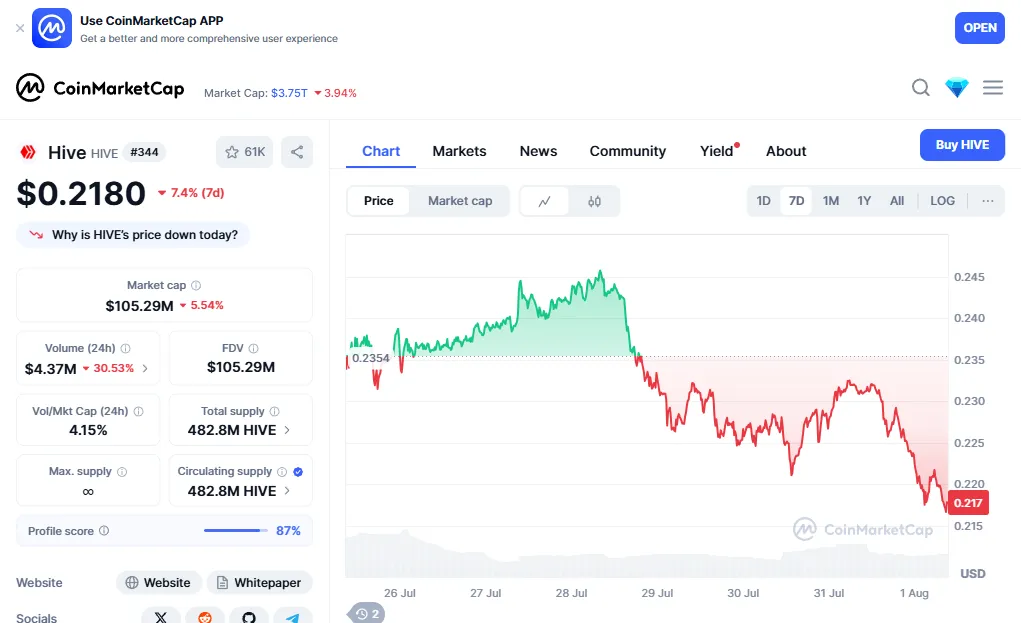 coinMarketCapChart.png