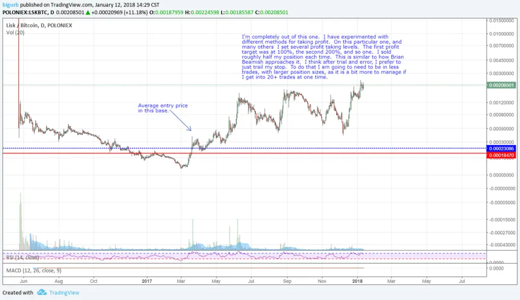 Cryptocurrency Trading