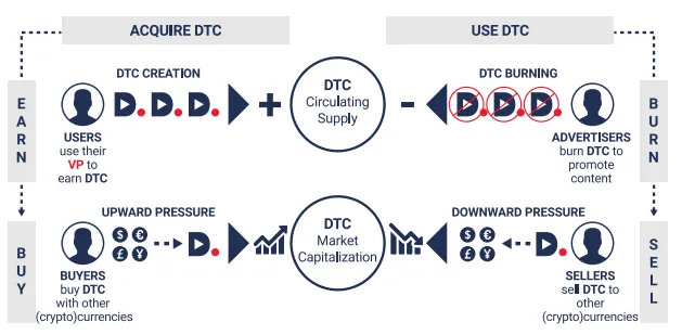 dynamic_cycle_dtube.png