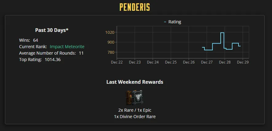 penderis GUdescks stats