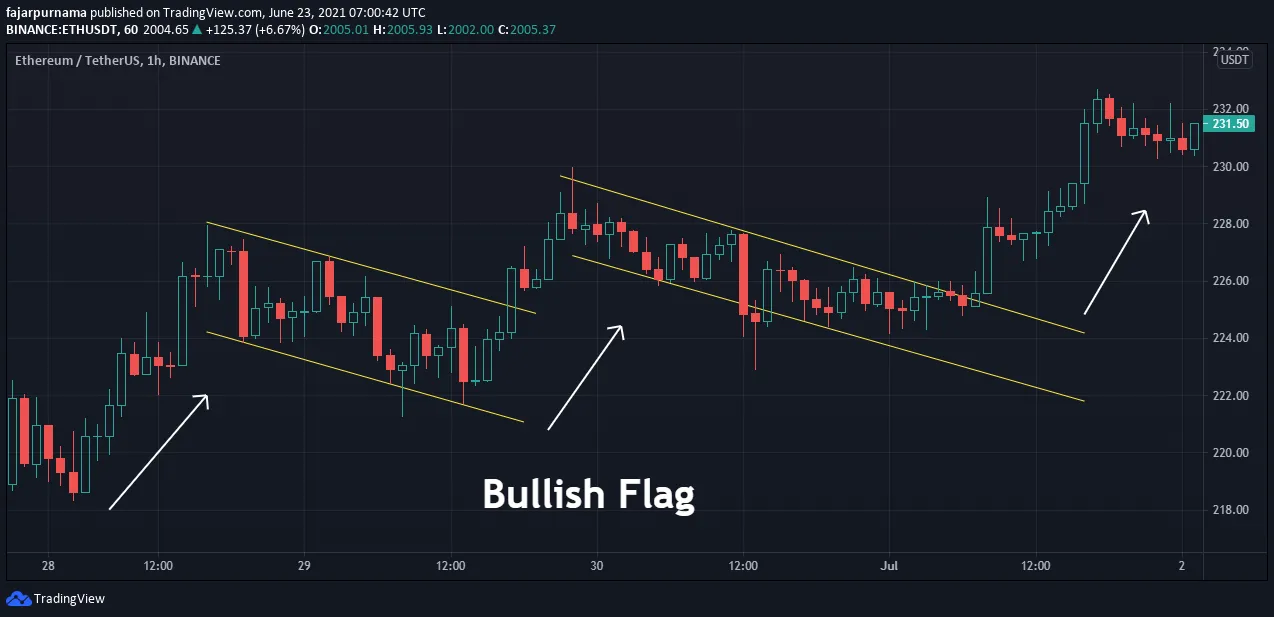 6.a.bullish-flag-eth.png