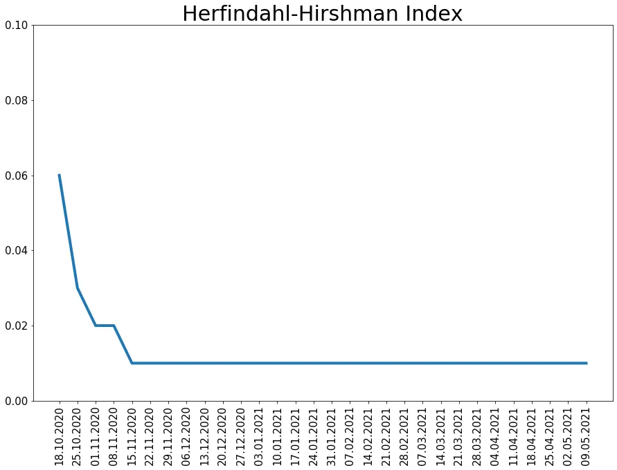 210509_koin_hhi_line.png