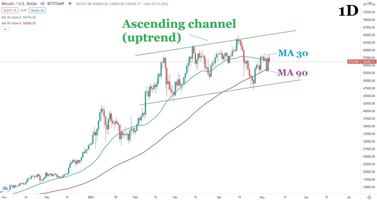 06.05.2021 BTCUSD.jpg