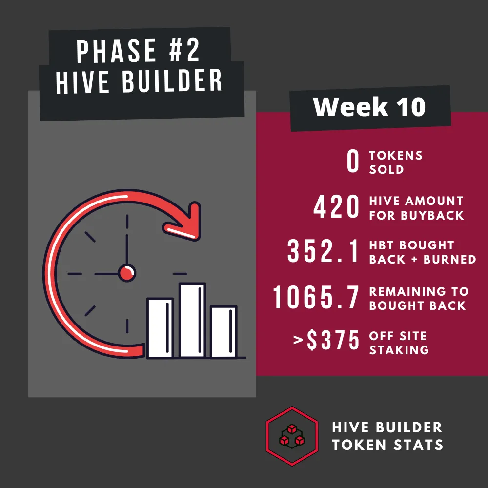 Hivebuilder Update.png