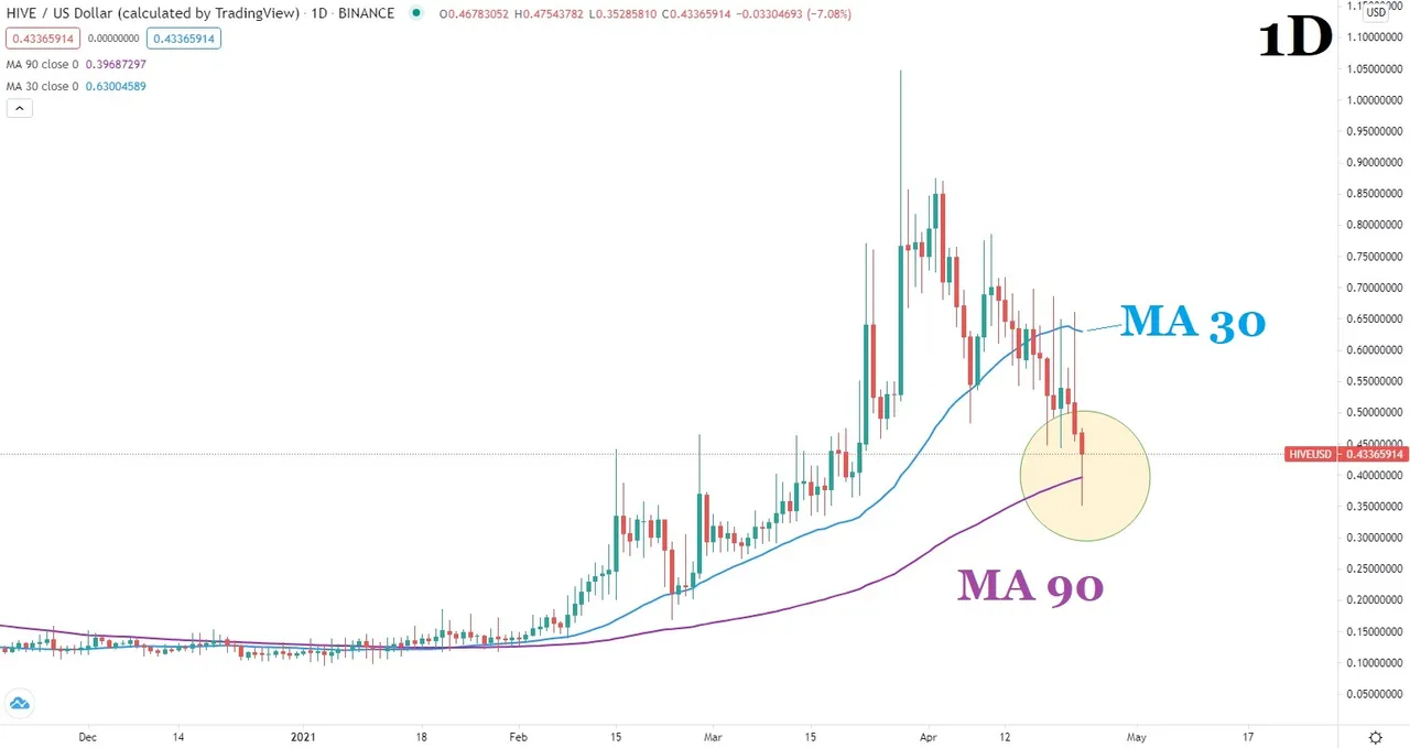 23.04.2021 BTCUSD.jpg