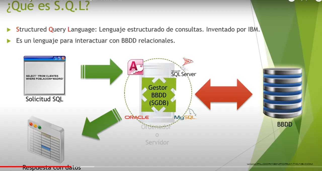 Query show. SQL query. Hive SQL. SQL стандартные формы. Show SQL query