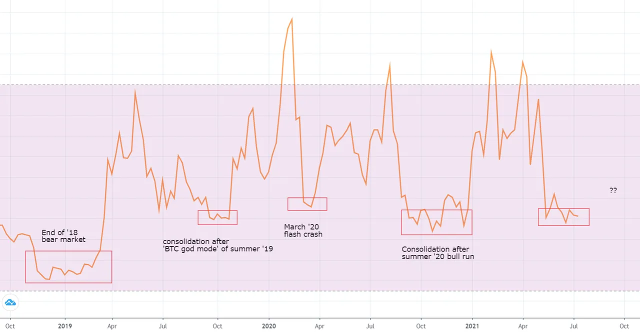 tezos weekly rsi.png