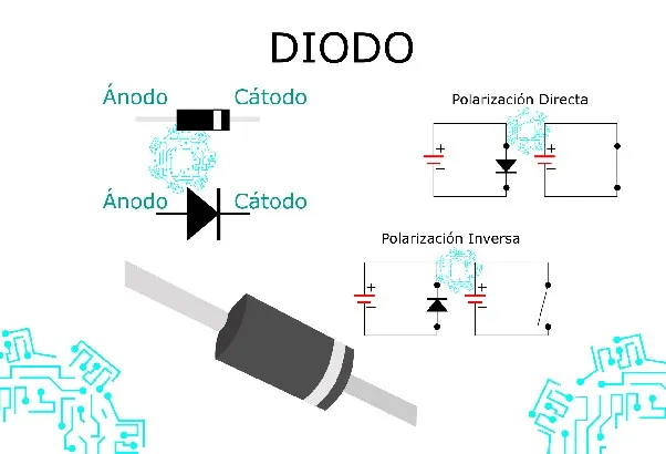 polarizacion diodo.jpg