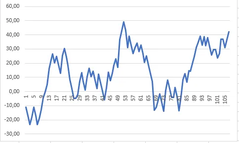 CP Overall graph.PNG