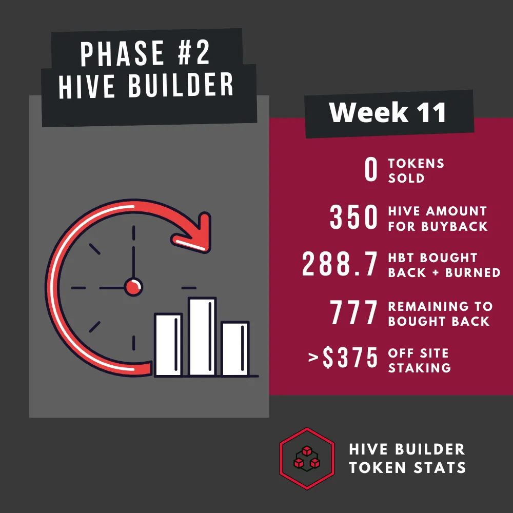 Hivebuilder Update.png