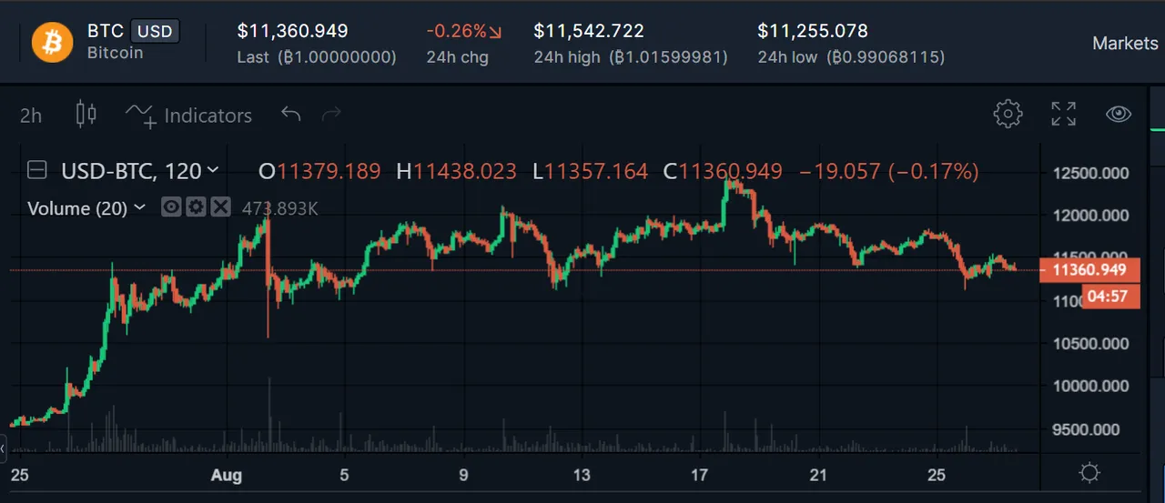 bitcoin aug 27th.PNG