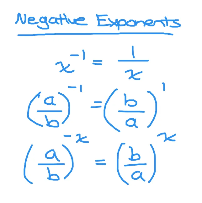 negative exponents.PNG