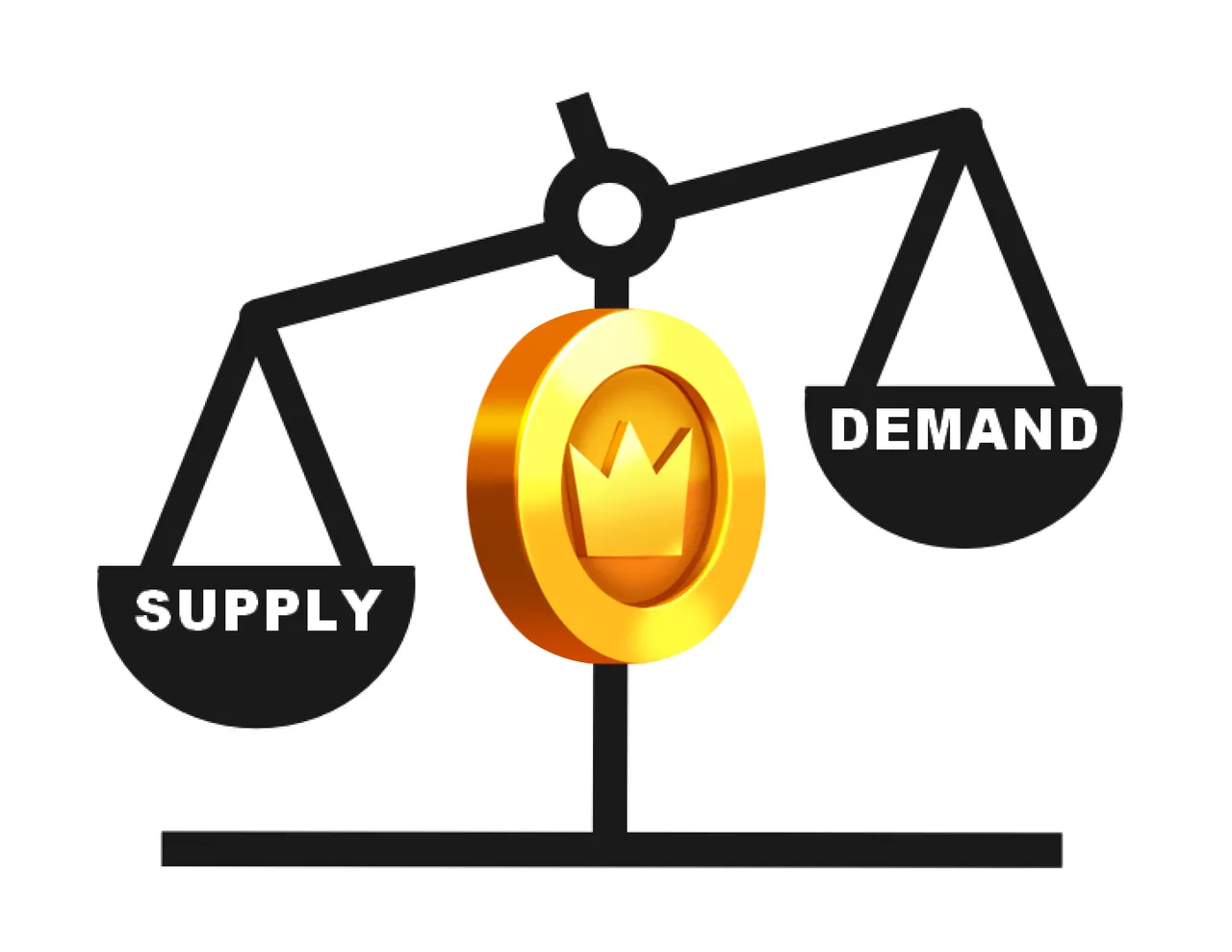 supplyandcrowndemand.png