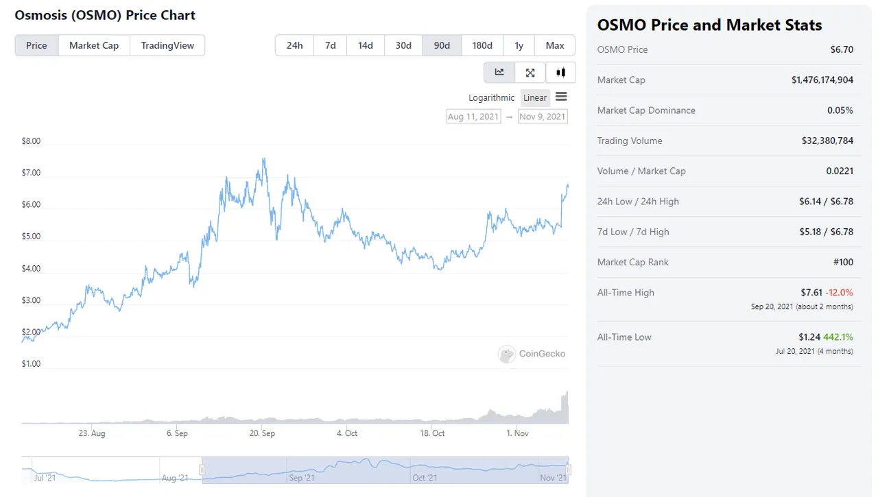 price chart 9nov.png