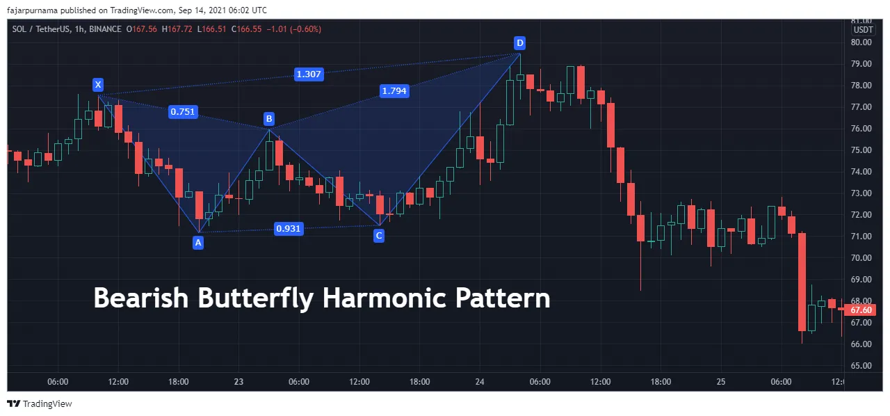 6b.bearish-butterfly.png
