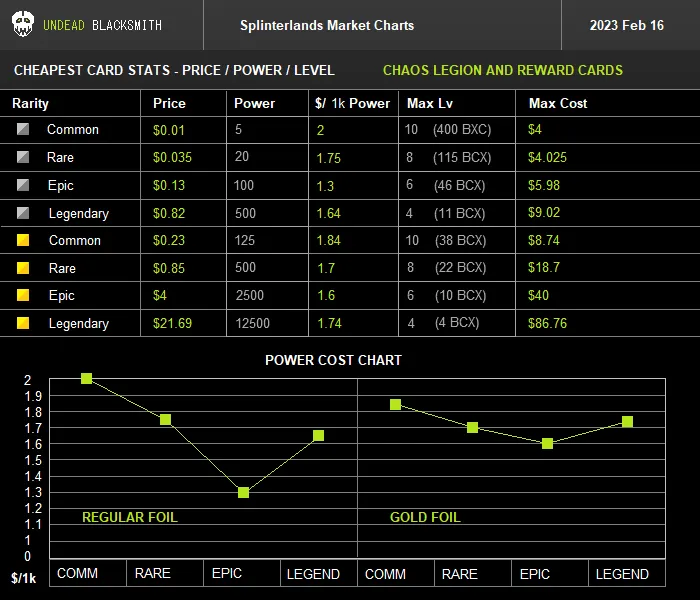 CheapCardStats230216.png