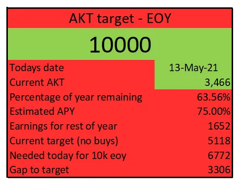 target 10k 13may.png